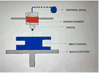 medical-dental-science