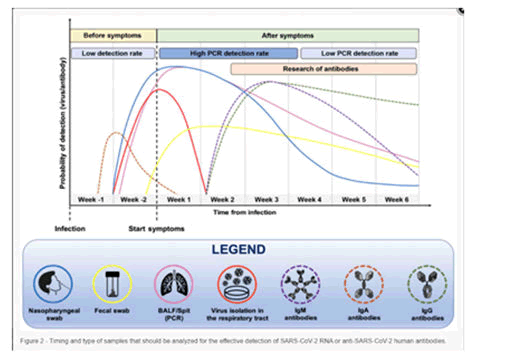 medical-dental-science