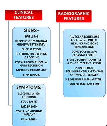 medical-dental-science