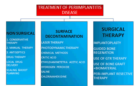 medical-dental-science