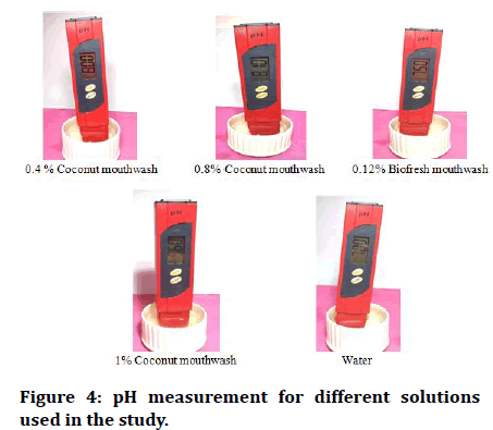 Evaluation of a New Mouthwash an In Vitro Study