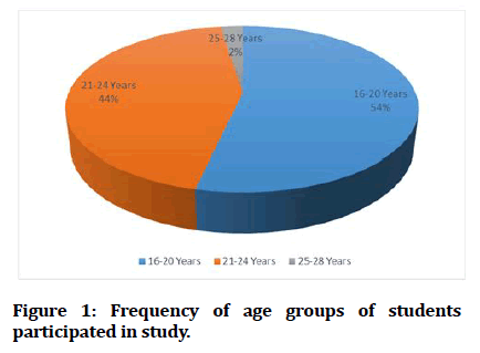 medical-dental-students