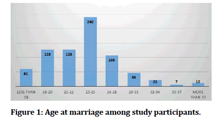 medical-dental-study-participants