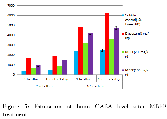 medicinal-aromatic-brain