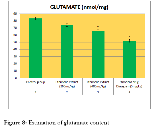 medicinal-aromatic-content