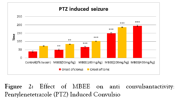 medicinal-aromatic-convulsantactivity