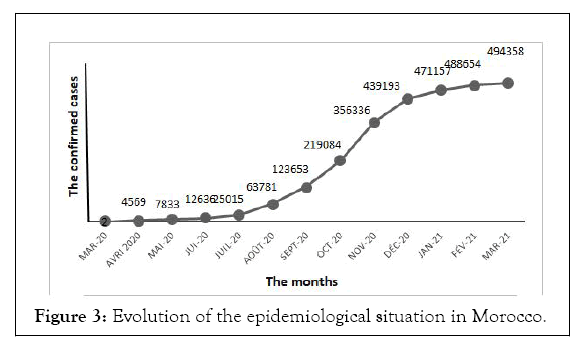 medicinal-aromatic-epidemiological