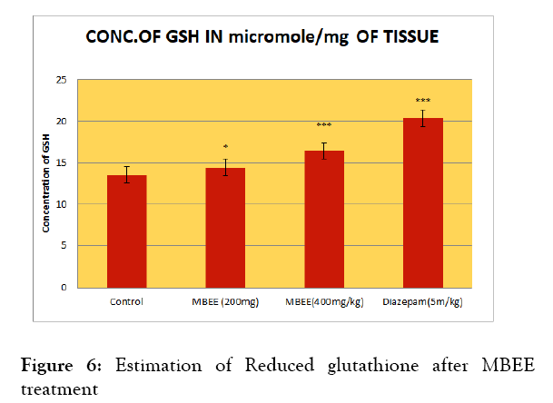 medicinal-aromatic-glutathione