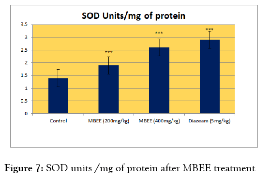 medicinal-aromatic-protein