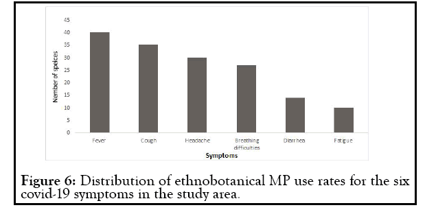 medicinal-aromatic-rates