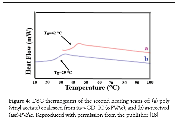 nanomedicine-biotherapeutic-thermograms