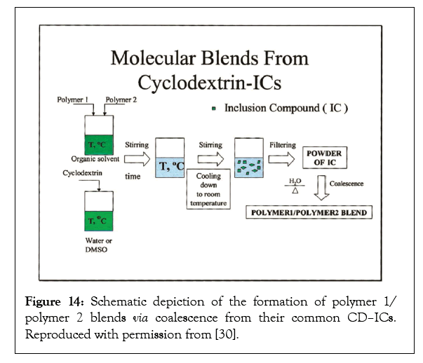 nanomedicine-coalescence