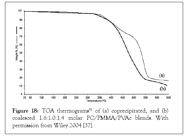 nanomedicine-coprecipitated