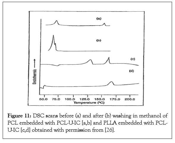 nanomedicine-methanol