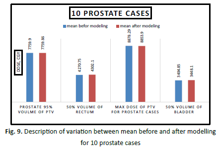 oncologyradiotherapy-10-prostate-cases