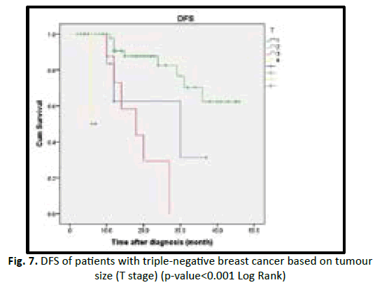 oncologyradiotherapy-DFS