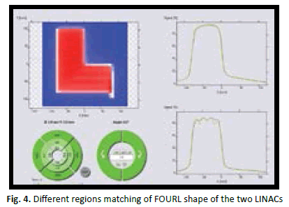 oncologyradiotherapy-FOURL