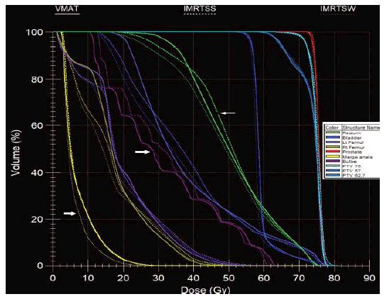 oncologyradiotherapy-HDV