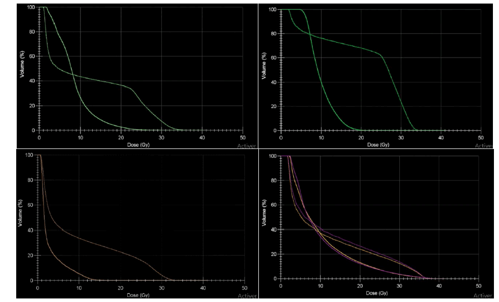 oncologyradiotherapy-VMAT