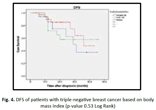 oncologyradiotherapy-breast