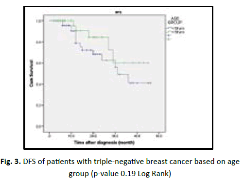 oncologyradiotherapy-cancer