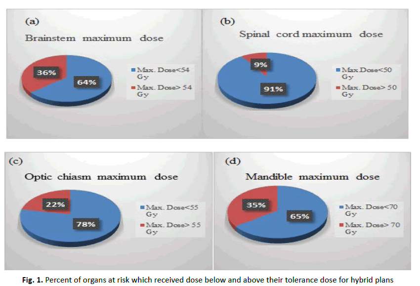 oncologyradiotherapy-hybrid