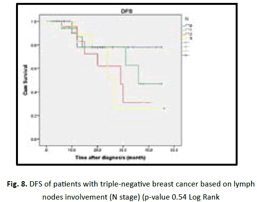 oncologyradiotherapy-lymph