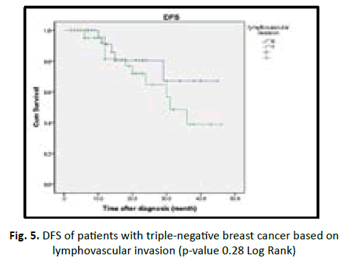 oncologyradiotherapy-lymphovascular