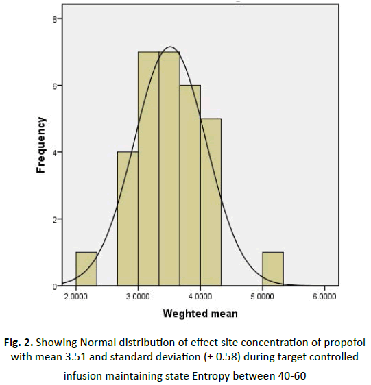 oncologyradiotherapy-propofol