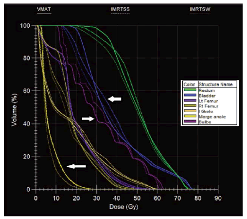 oncologyradiotherapy-risky