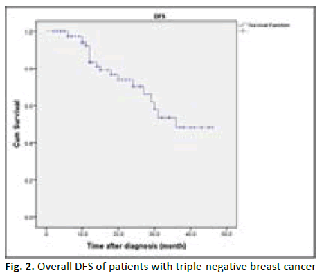 oncologyradiotherapy-triple-negative