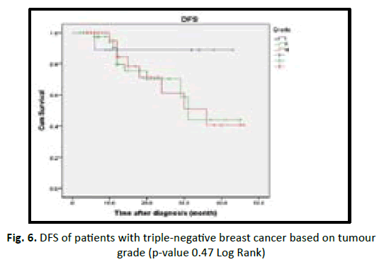 oncologyradiotherapy-tumour