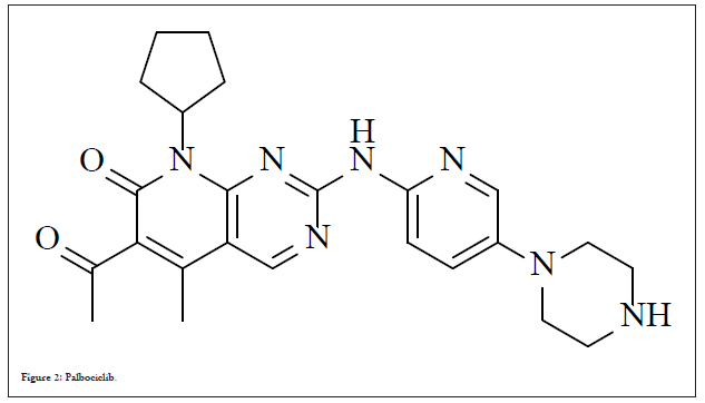 organic-chemistry-Palbociclib