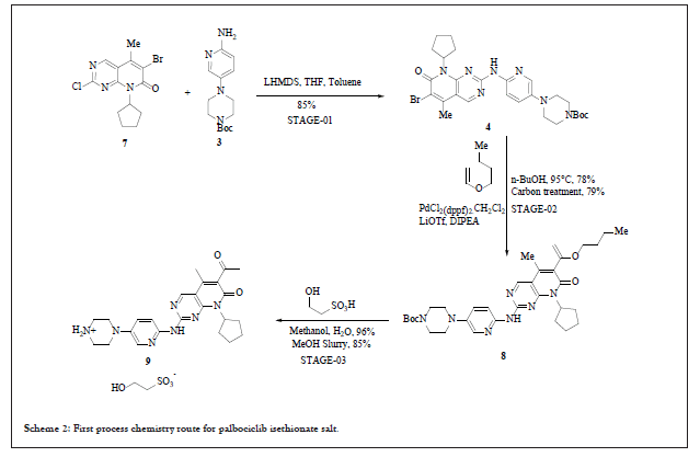 organic-chemistry-isethionate