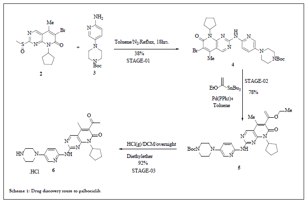 organic-chemistry-route
