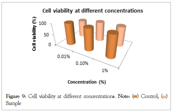 Cell