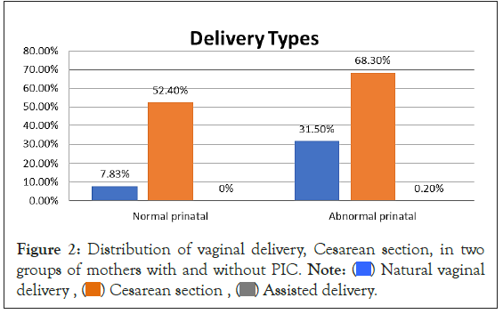 Cesarean