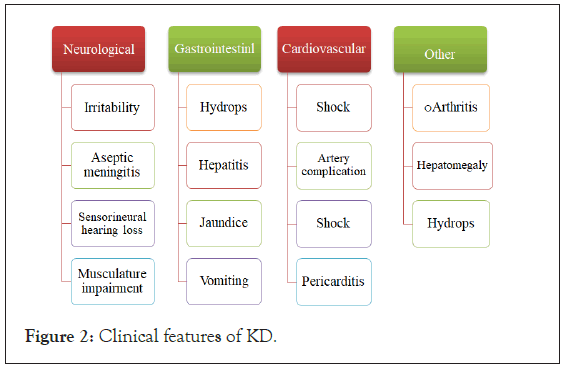 Clinical