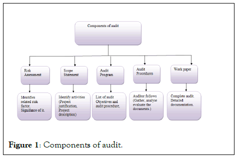 pharmaceutical-analytical-components