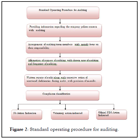 pharmaceutical-analytical-procedure