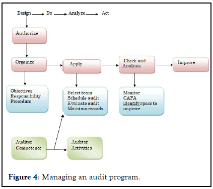 pharmaceutical-analytical-program