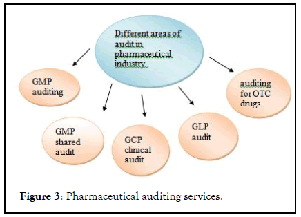 pharmaceutical-analytical-services