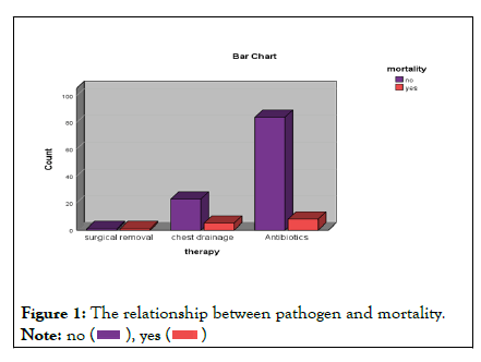 pharmaceutical-reports-pathogen