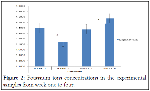 pharmacological-reports-potassium-ions