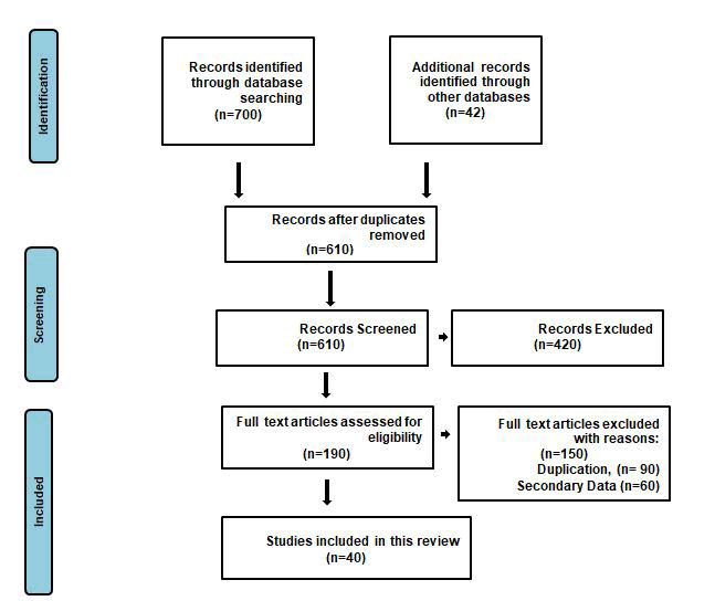 pharmacological-reports-systematic