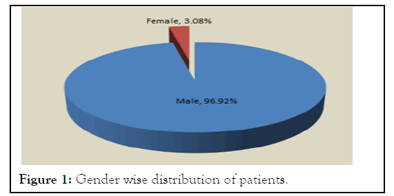 physical-gender