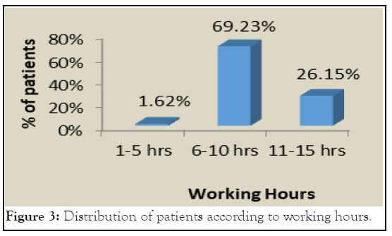 physical-hours