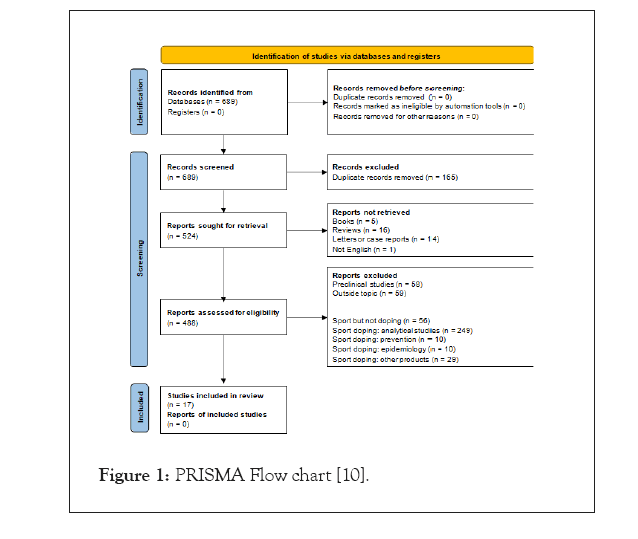 physical-medicine-flow