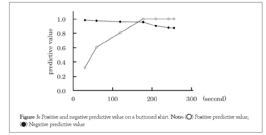 physical-medicine-predictive