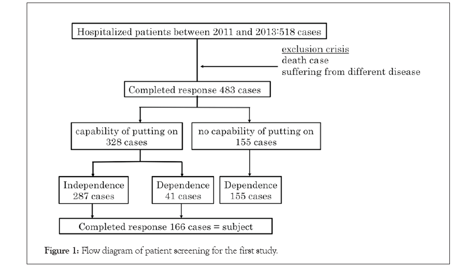 physical-medicine-screening